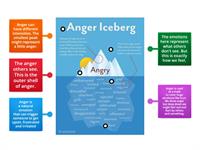 ANGER ICEBERG