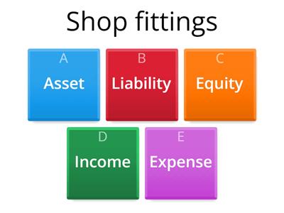 Classification of Assets Liabilities Equity Income or Expense