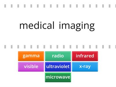 Electromagnetic Spectrum - Uses