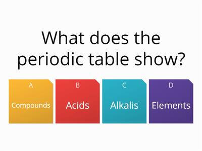 Elements and compounds revision quiz
