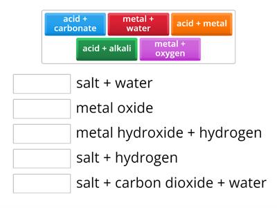 8C2 reactions of acids and metals match up