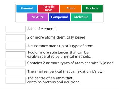 elements compounds mixtures.