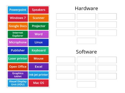Hardware Software Categories