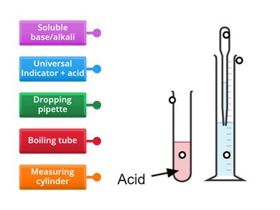 Soluble Base Neutralisation