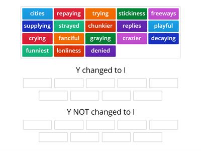 Barton 5.6 The Change Rule: Y to I for suffixes