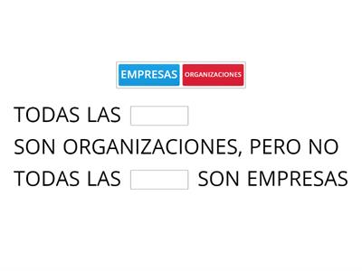 ORGANIZACIONES - MEDIO AMBIENTE - FODA