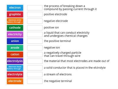 Electrolysis