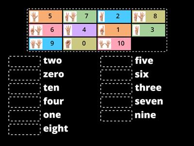  Lets revise our number names. Std - 1st ,2nd, 3rd 