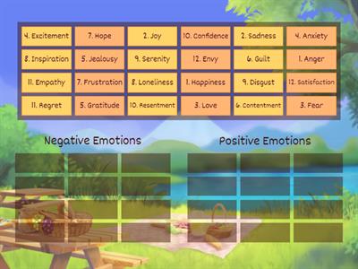 Grouping the negative and positive emotions 