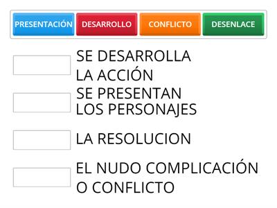 LA ESTRUCTURA DEL RELATO