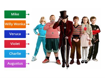 Copy of Charlie & the Chocolate Factory - characters