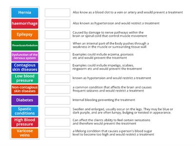 Contra-indications to body massage treatments 