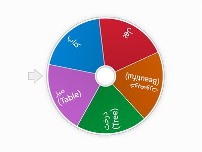 FQ, Urdu 001 Classroom Vocabulary