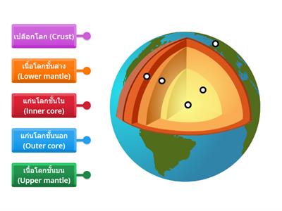 โครงสร้างภายในโลก