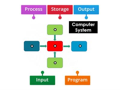 What is a computer system? 