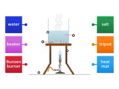 Dissolving equipment