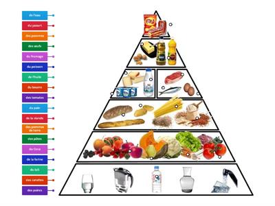La pyramide alimentaire - les aliments et les boissons