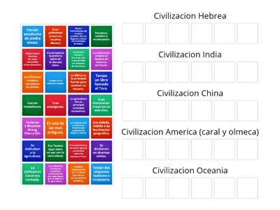 Estudios Sociales-Civilizaciones Hebrea, India, China, America, Oceania 2