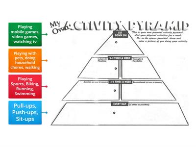 PE 4 Lesson 1 FA#1