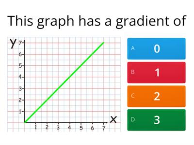 Straight line graphs DAC