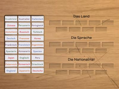  Länder - Sprachen - Nationalitäten