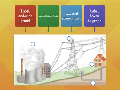 les 1 Stroom door stoom