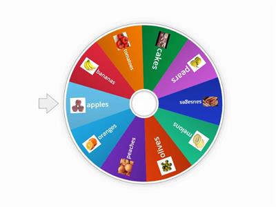 food wheel