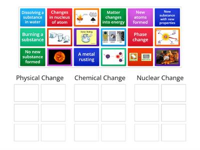 PS Physical, Chemical or Nuclear Changes