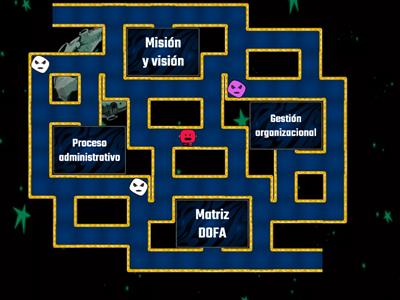 Diagnóstico empresarial - FUAA