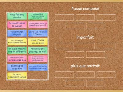 MAE. B1.3. Passé composé, imparfait ou plus-que-parfait ?