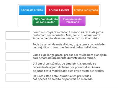 Os Riscos que o crédito oferece