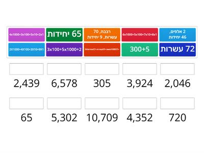 מבנה עשרוני כיתה ג