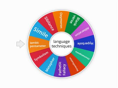 Language Techniques
