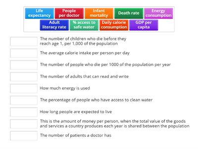 Development indicators