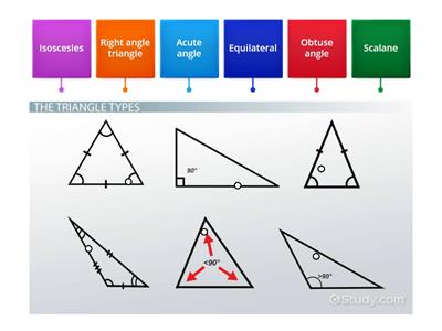 Triangle and its type