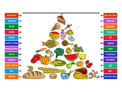 CON M2 Phonetic Food Pyramid