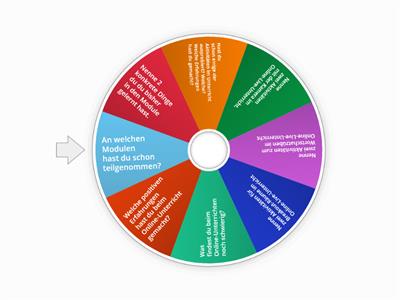 Multiplikatorenprojekt Kairo Modul 4 Rückblick auf Modul 1-3