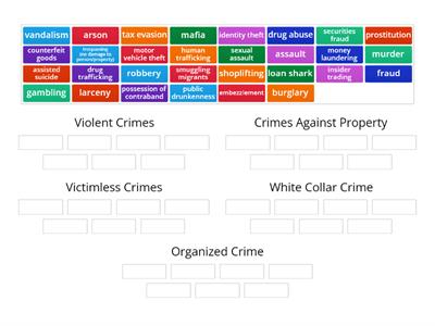 Types of Crimes
