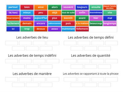 Les catégories des adverbes