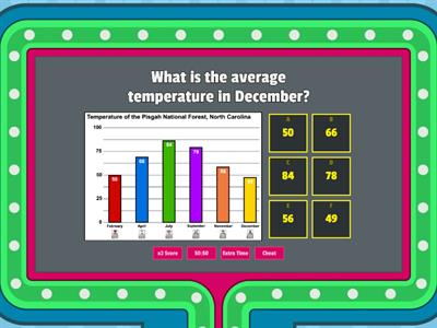 October - Reading a Bar Graph - Gameshow quiz