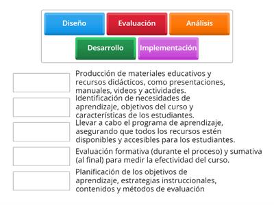 Diseño Instruccional- Modelo ADDIE 2°D