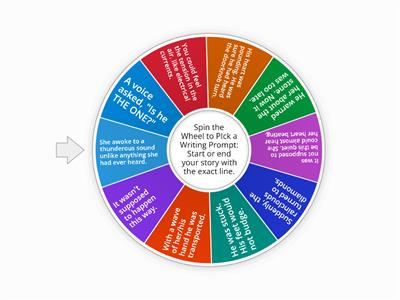 Creative Writing  Wheel - Write in your journal or create a story on Padlet below the Wheel.