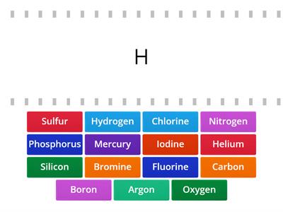 Symbols of Elements