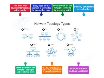 NETWORK TOPOLOGIES