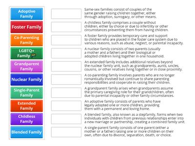 Types of Families - 