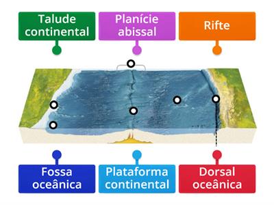 Morfologia do fundo oceânico