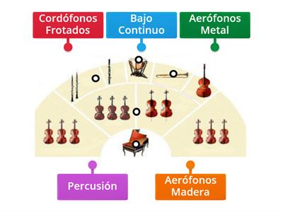 Secciones de la Orquesta