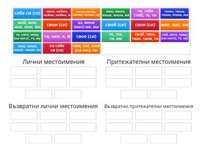 Местоимения - класификация - 5 клас 