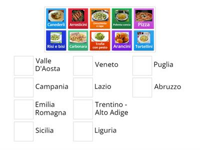Il cibo italiano: i piatti tipici di ogni regione!