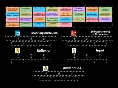 ESRIA in der Fortbildung / in der Lehrerausbildung